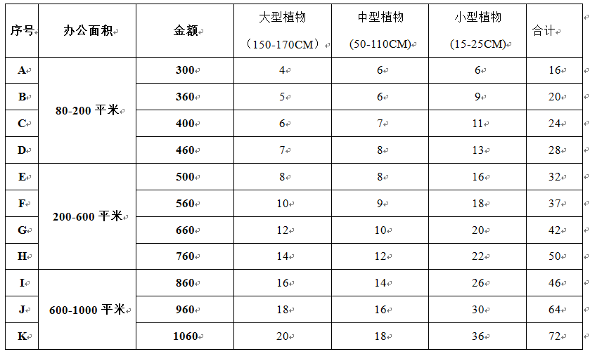 綠植租賃價格